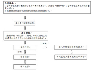 2021级新生报到注意事项