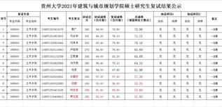 贵州大学2021年建筑与城市规划学院硕士研究生复试结果公示（土木水利专业）