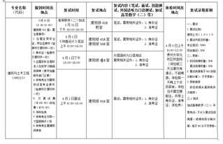贵州大学2019年（建筑与城市规划学院）硕士研究生招生（第二次调剂）复试方案（简表）